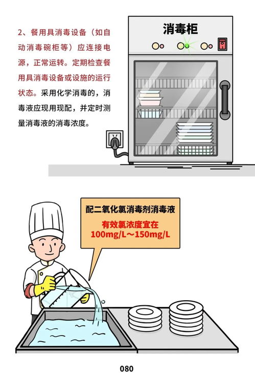 餐饮服务食品安全操作规范详解